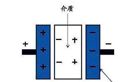 電力電容器隔直商品流通溝通交流，基本原理講解