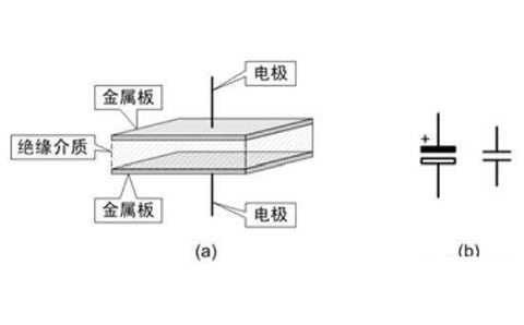 電容器是隔直流的，但為什么電池直流電卻可以為電容器充電呢？