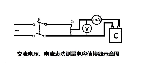 為什么要定期測(cè)量電力電容器的電容量？怎樣測(cè)量？